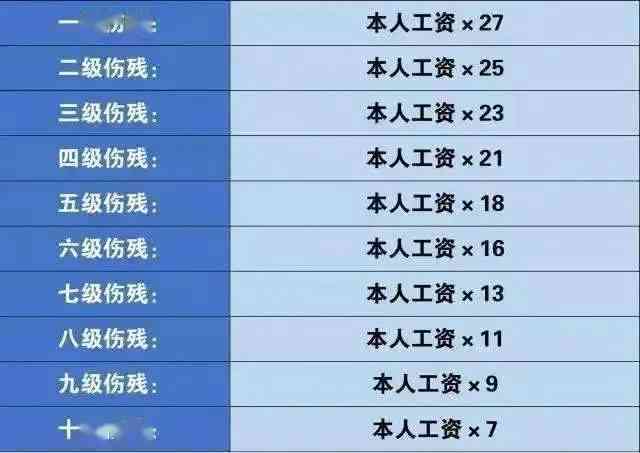 全面解析肺功能损伤认定标准：工伤事故等级划分与赔偿指南