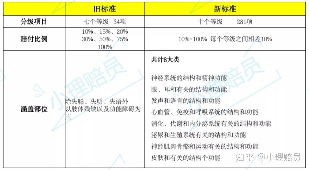 探讨肺大泡患者是否合残疾评定标准及评残流程