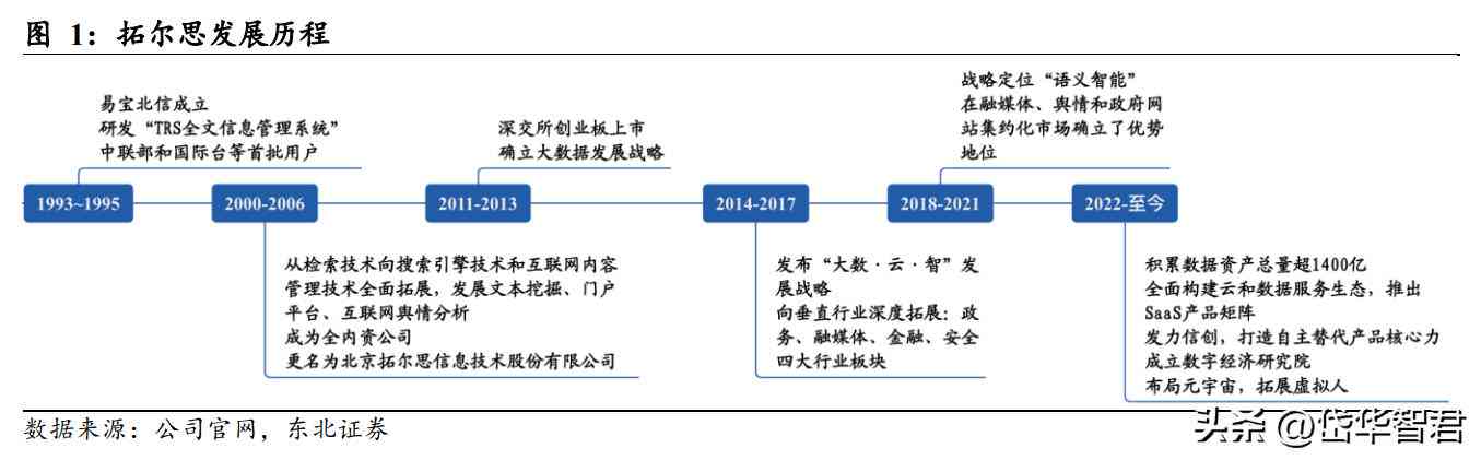 AI驱动下的传媒行业变革：深度解析人工智能如何全面赋能传媒产业发展