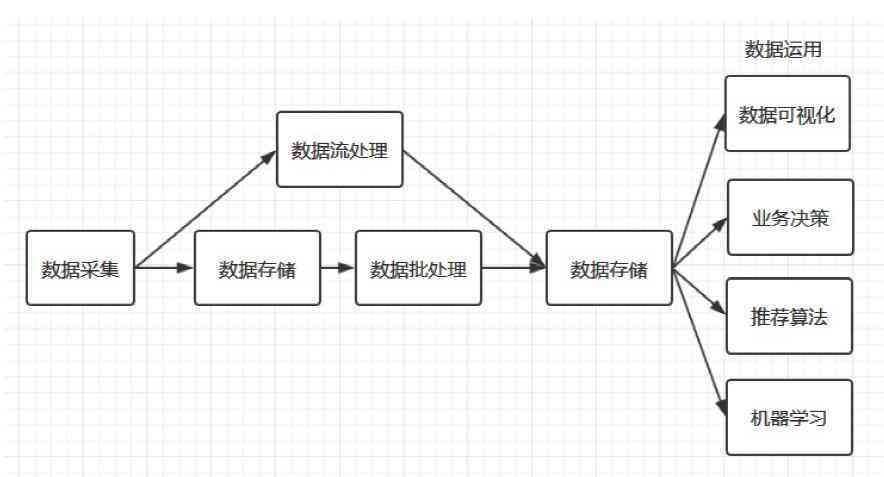 AI数据：从数据集构建到标注、预测、分析与表格处理全流程解析