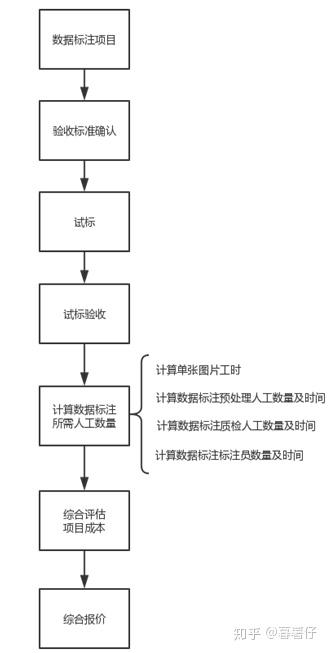 AI数据：从数据集构建到标注、预测、分析与表格处理全流程解析