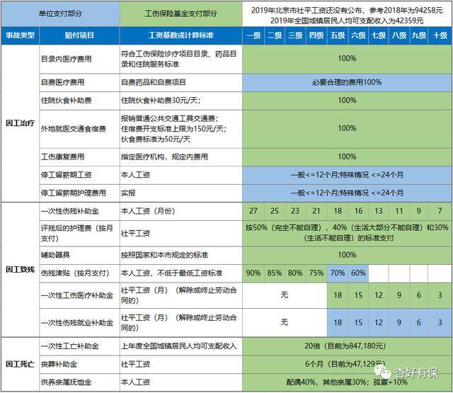 探讨未纳入工伤等级认定的原因与现状