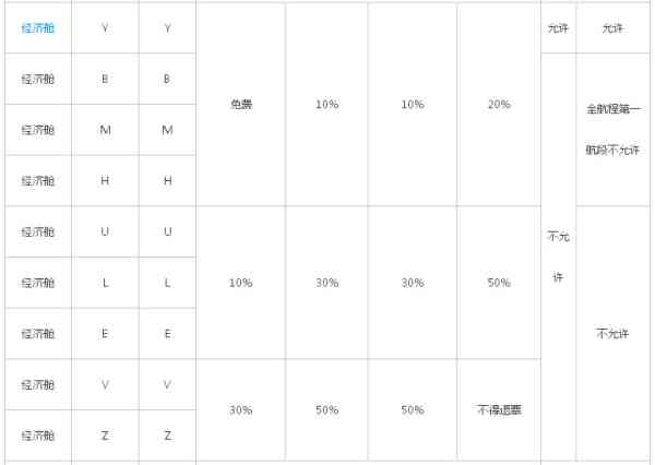 工伤等级认定：肺癌能否被划分为几级工伤？