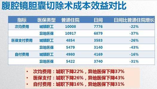 肺癌工伤鉴定分几级：伤残标准及级别划分