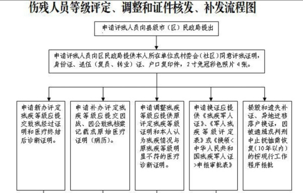 肺癌工伤鉴定分几级：伤残标准及级别划分