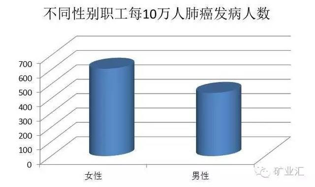 工伤认定：肺癌纳入工伤范畴，与矽肺同等待遇