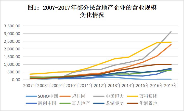 房产巨擘风采展示：房地产企业传脚本攻略