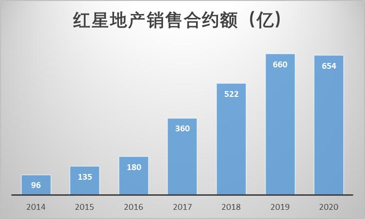 房产巨擘风采展示：房地产企业传脚本攻略