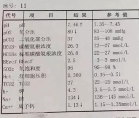 肺癌工伤鉴定分几级伤残标准及分级详解