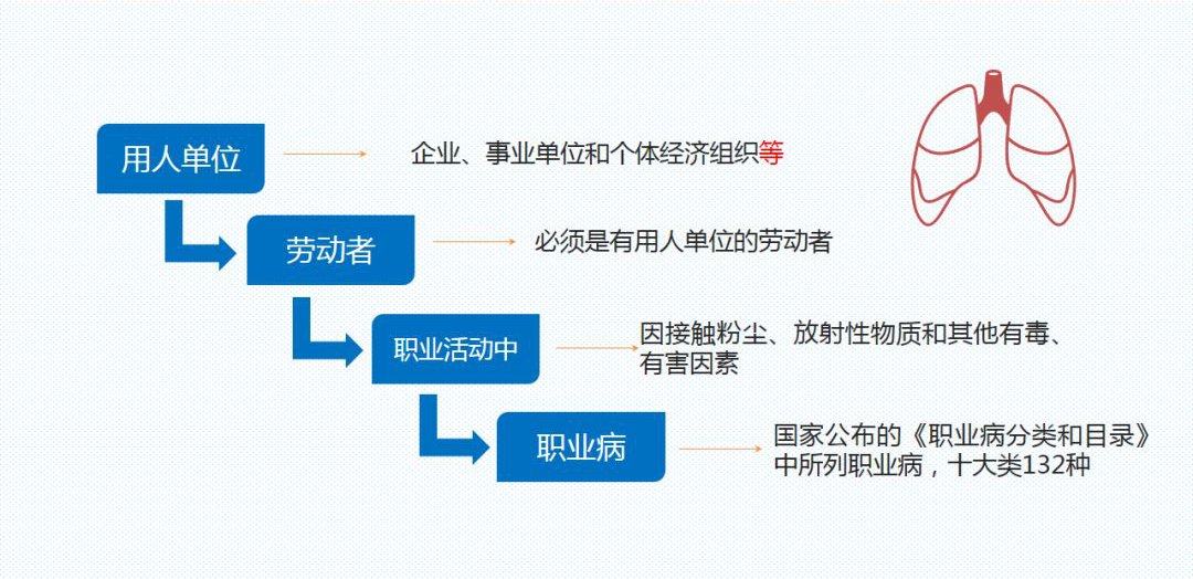 探讨肺癌是否归类为工伤或职业病：工伤认定与职业病诊断新视角