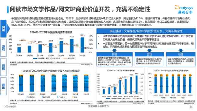 ai写作文章收费多少钱一张：详解2023年市场行情与价格标准