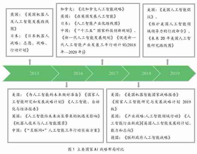 '人工智能写作服务价格一览：AI文章撰写费用详探'