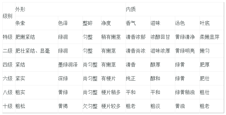 肺癌伤残等级：鉴定与划分标准及伤残级别详解