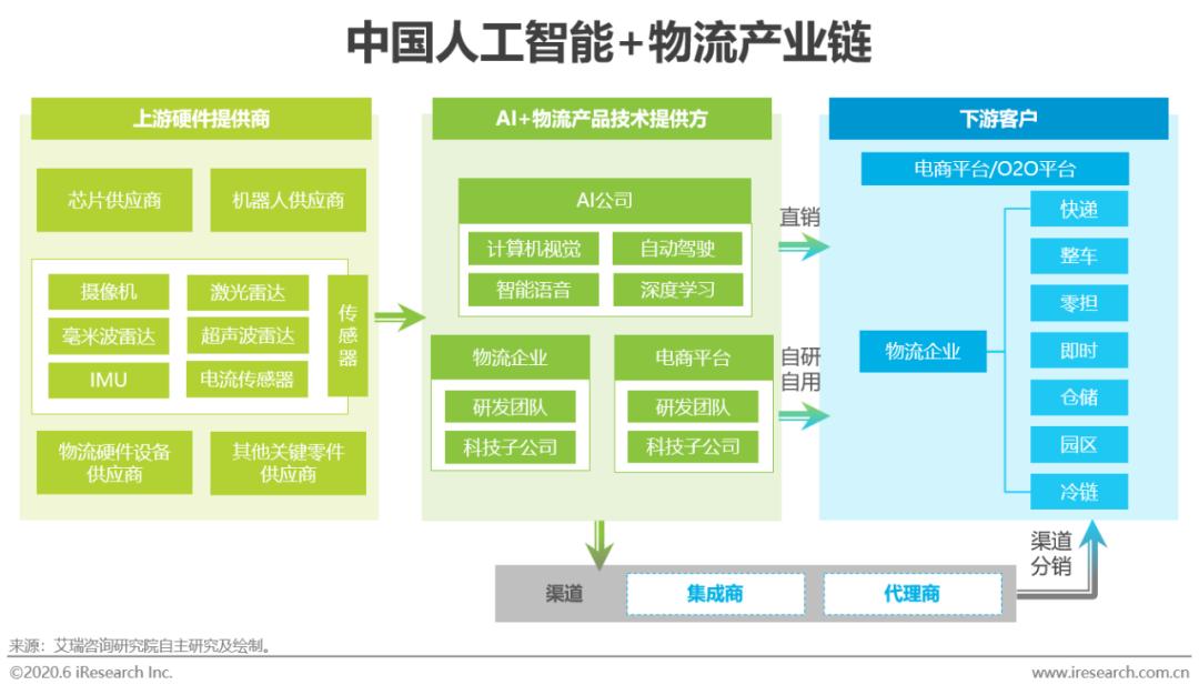 ai物流发展研究报告：撰写范例与总结分析