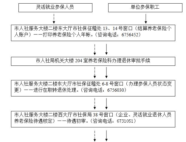 肺癌怎么认定工伤标准：职工确诊流程、认定条件及赔偿政策详解