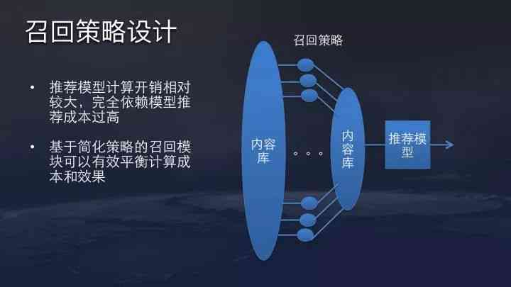 揭秘今日头条智能算法：深度解析内容推荐背后的技术逻辑