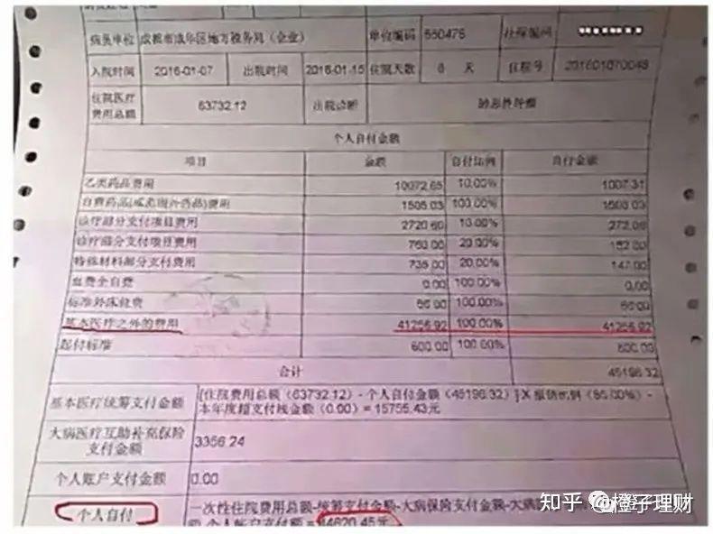 肺癌早期算大病医保吗：报销标准、报销流程及大病保险范围详解