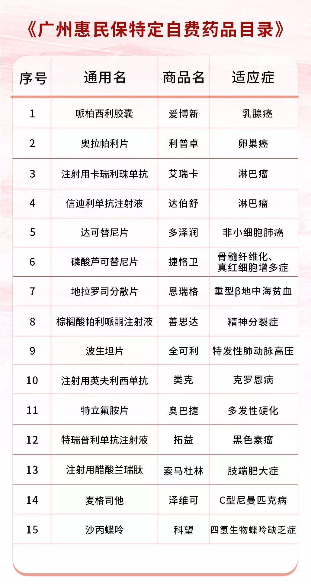 肺癌早期算大病医保吗：报销标准、报销流程及大病保险范围详解