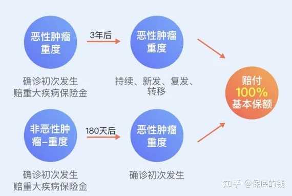 肺癌早期算大病医保吗：报销标准、报销流程及大病保险范围详解