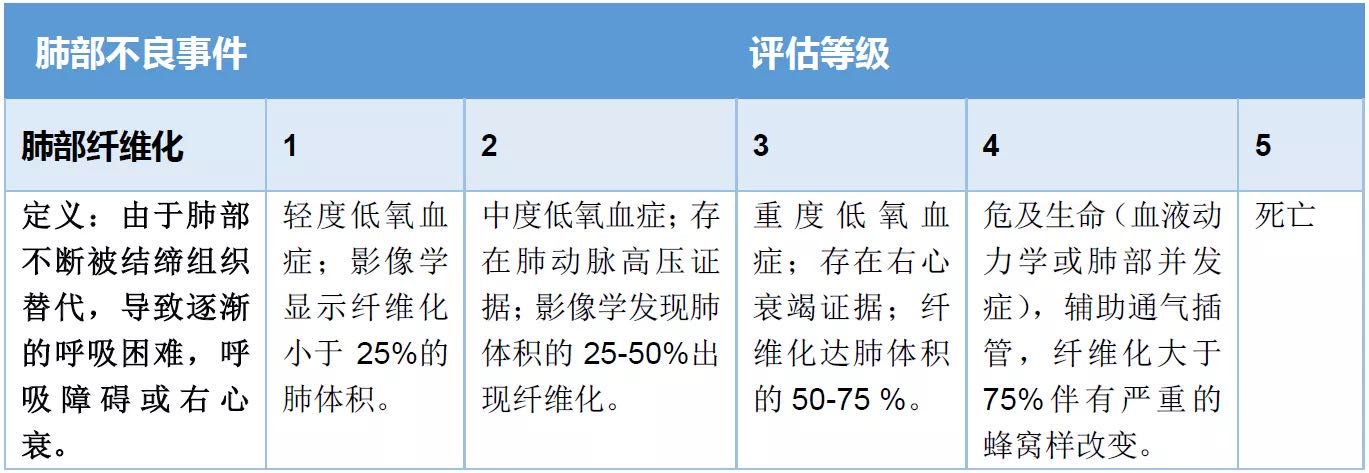 肺纤维化疾病患者能否申请残疾评定及评定标准解析