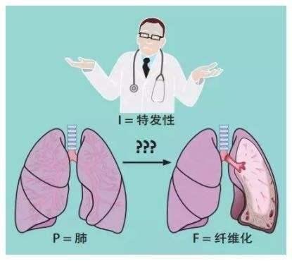 肺纤维化疾病患者能否申请残疾评定及评定标准解析