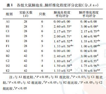 肺纤维化疾病患者能否申请残疾评定及评定标准解析