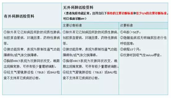 肺部纤维化伤残等级划分及对应的劳动能力鉴定标准解读