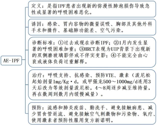 职业环境与肺部纤维化：探讨其归类为职业病的依据与标准