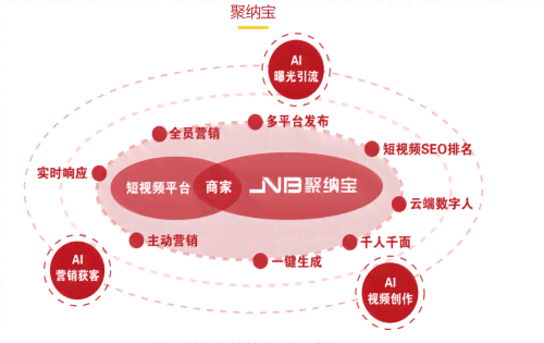 智能AI赋能医美行业，定制化看脸文案解决方案