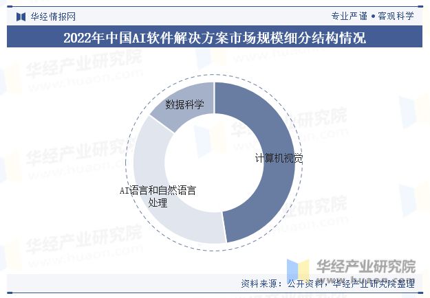 AI的问题：测试与解决策略及相关问题探讨