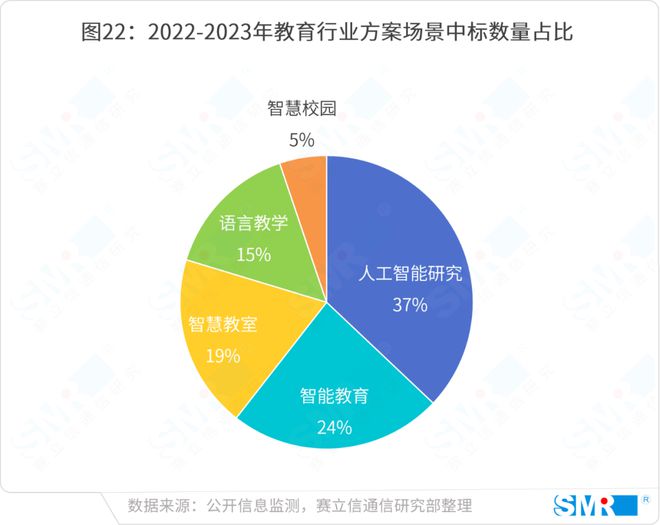 AI的问题：测试与解决策略及相关问题探讨