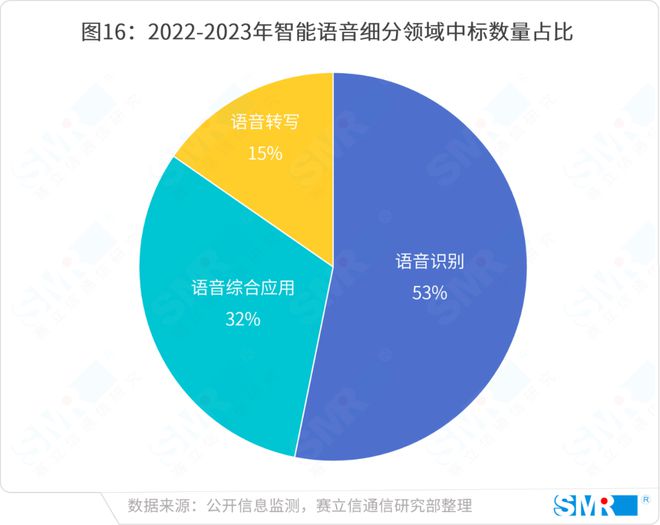 AI的问题：测试与解决策略及相关问题探讨