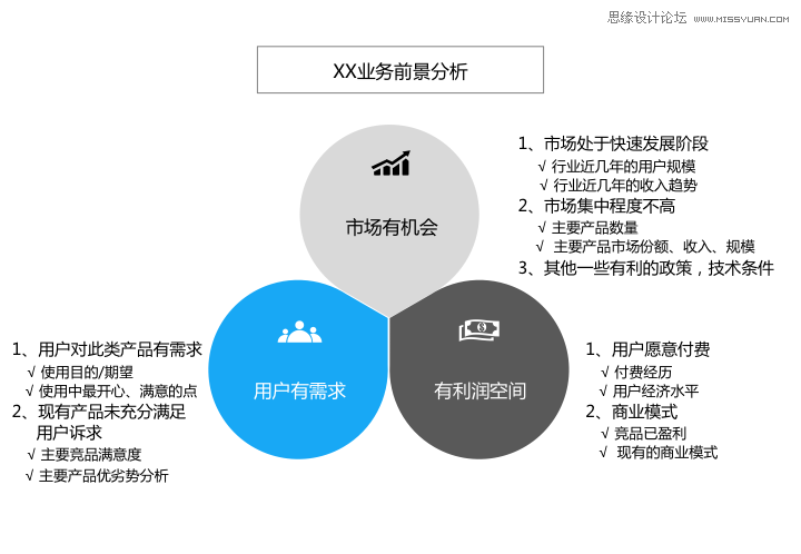 AI的问题：测试与解决策略及相关问题探讨