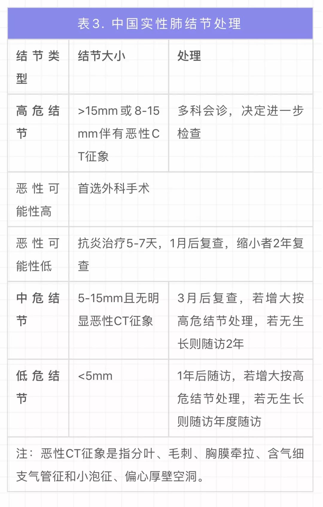 探讨肺结节是否被认定为工伤及职业病的新标准