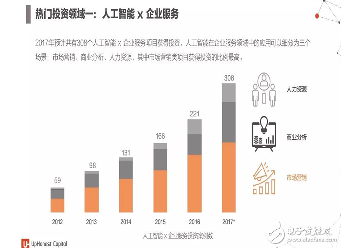 人工智能创作成果的合法应用与合理使用探讨