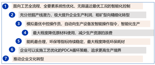 人工智能创作成果的合法应用与合理使用探讨