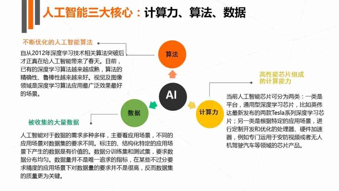 AI知识大揭秘：全面解答关于人工智能的常见疑问与挑战