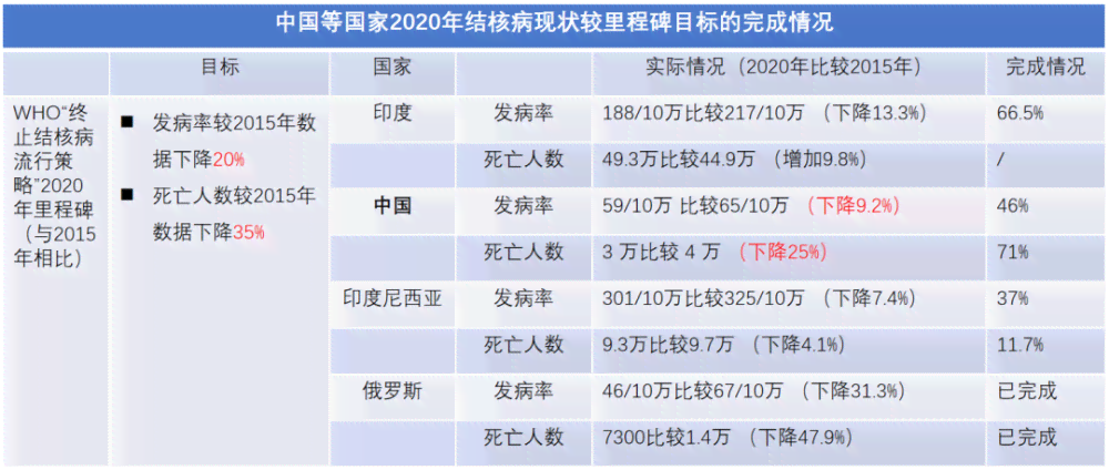 全面解读：为何肺结核通常不纳入工伤等级认定及特殊情况分析