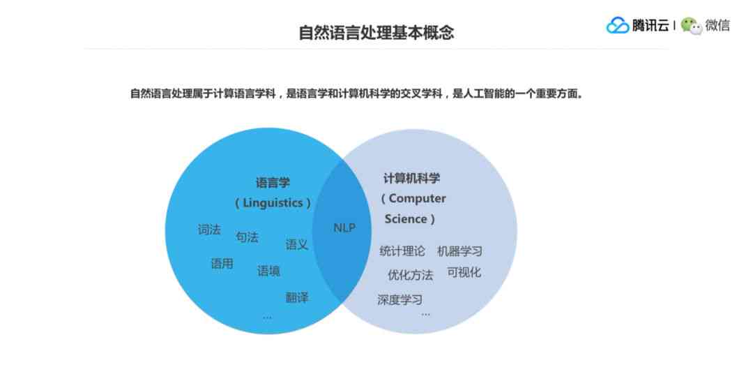 AI创作者全面提升课程官网：涵培训、资源、实战全方位解析与指导