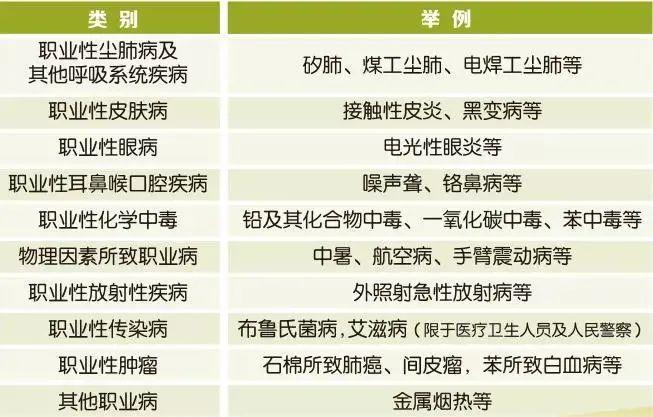 工伤认定新标准：肺结核病患的职业病归属探讨