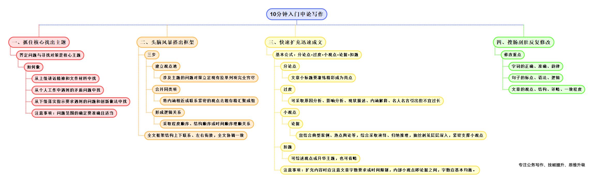 秘塔写作猫手机能吗：官网教程及使用方法