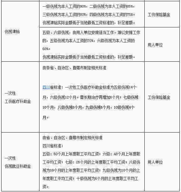 肺结核职业病患者工伤等级评定与赔偿标准解析