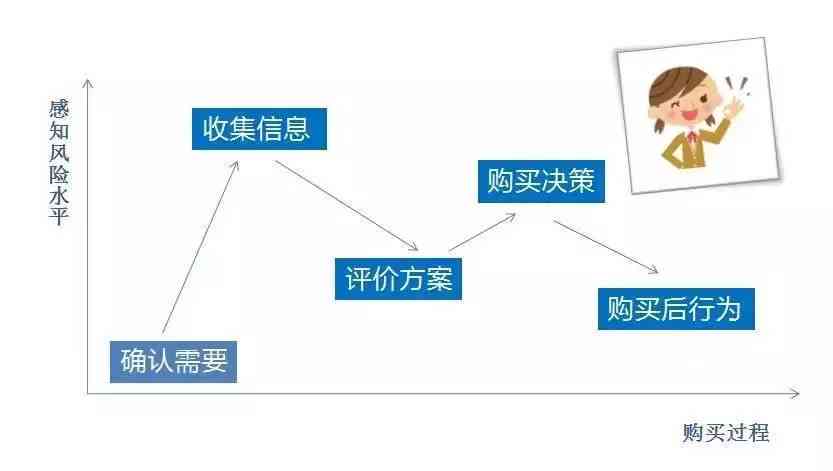 全面解析跟风现象：探究原因、影响及应对策略