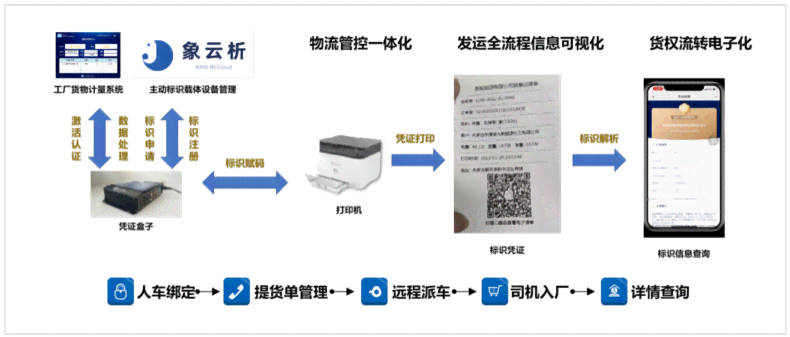 AI智能作业机操作指南：全面解析使用方法与常见问题解答