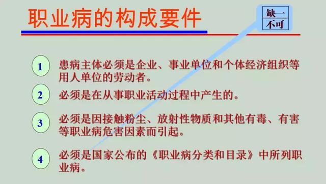 肺结节能认定职业病吗：如何鉴定肺结节是否为职业病？