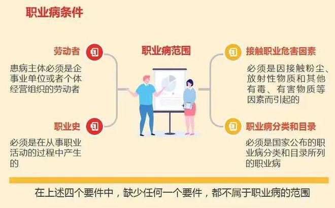 肺结节能认定职业病吗：如何鉴定肺结节是否为职业病？