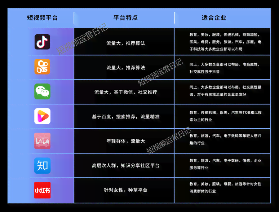 ai文案影视文案怎么做出来：打造高颜值影视文案生成神器