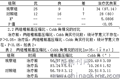 肺脓肿：探讨手术治疗的有效性与可行性