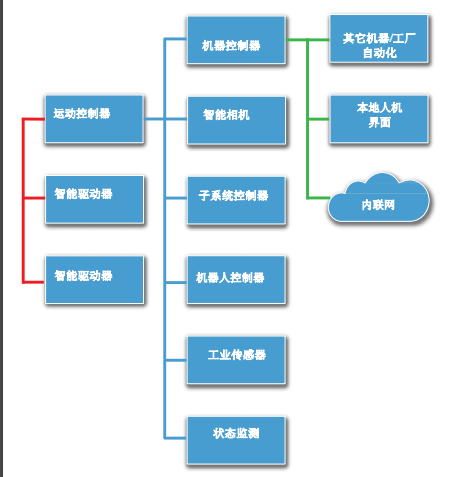 AI智能写作工具精选：免费与在线使用指南，满足多种写作需求