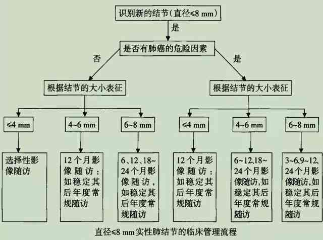 肺部结节能否被认定为工伤：条件、流程与常见疑问解析